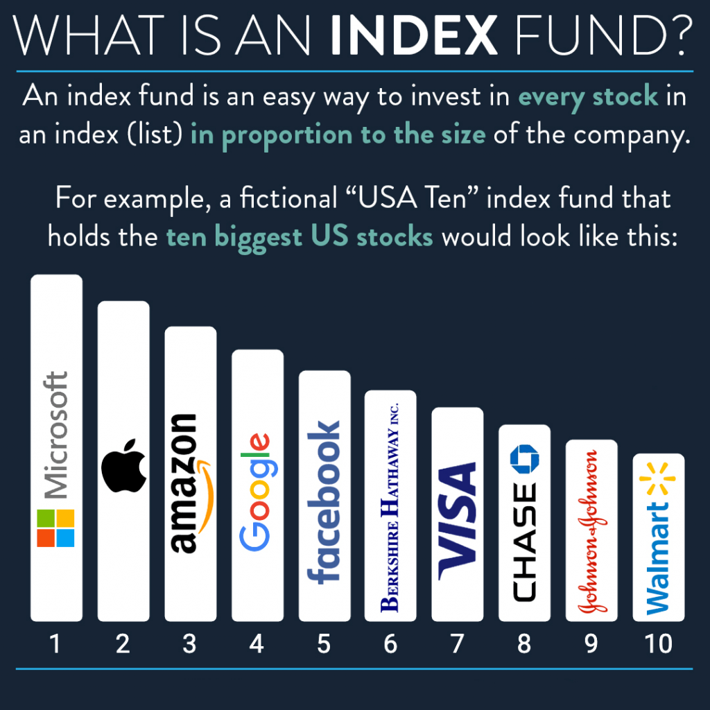 What are Index funds?