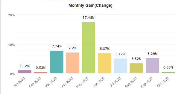 FXStabilizer monthly gain