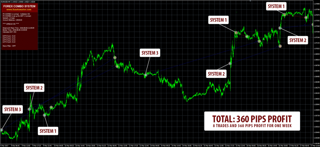 Forex Combo System Features