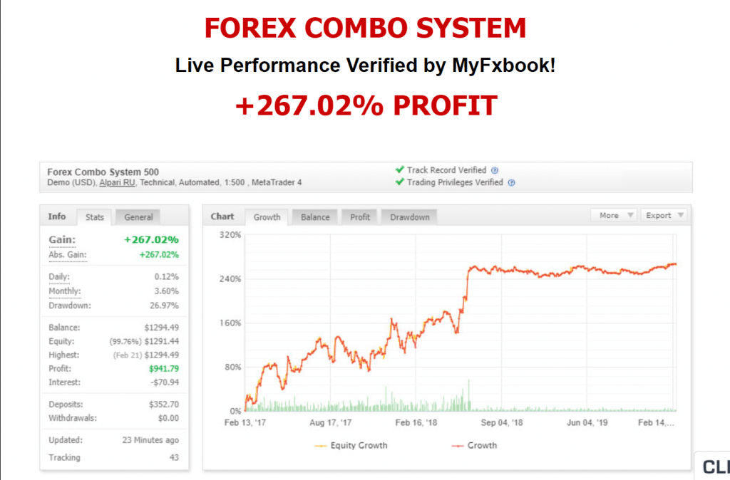 Forex Combo System Live Trading Results