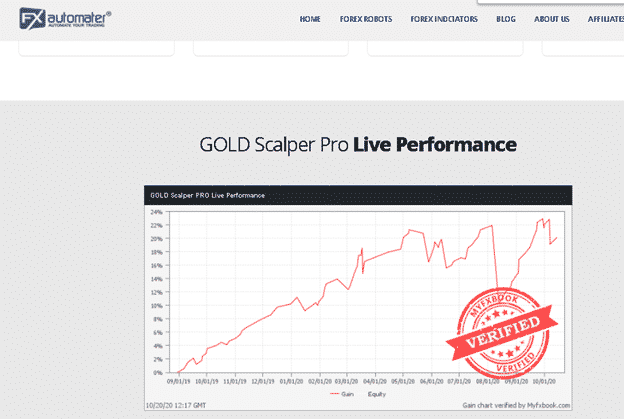 Gold Scalper Pro Live Trading Results