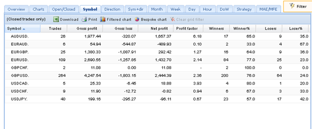 Broker Profit Live Trading Results