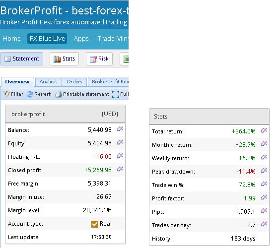 Broker Profit Live Trading Results