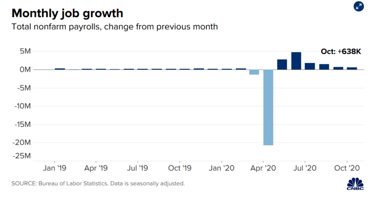 Fig 1: Monthly Job Growth
