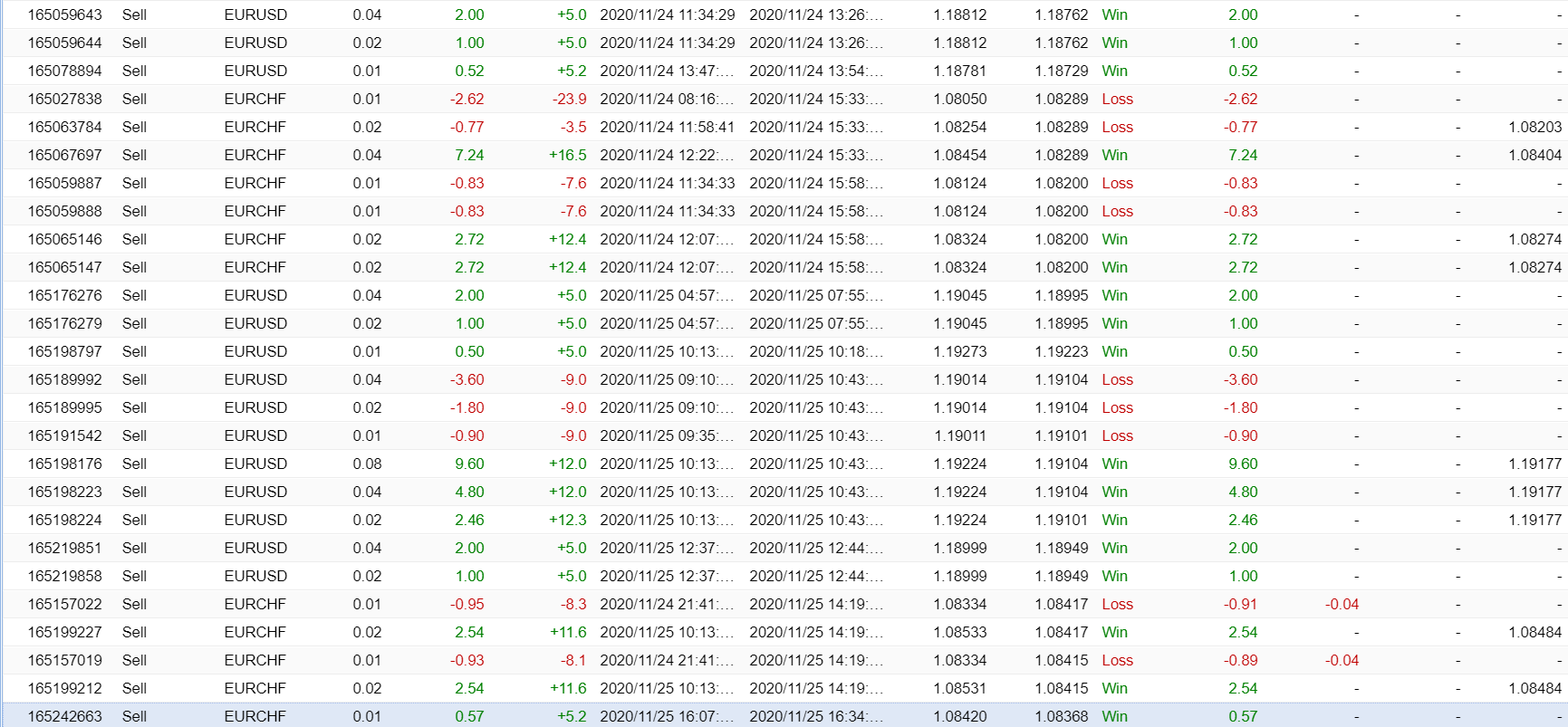 Screti Forex Robot Live Trading Results