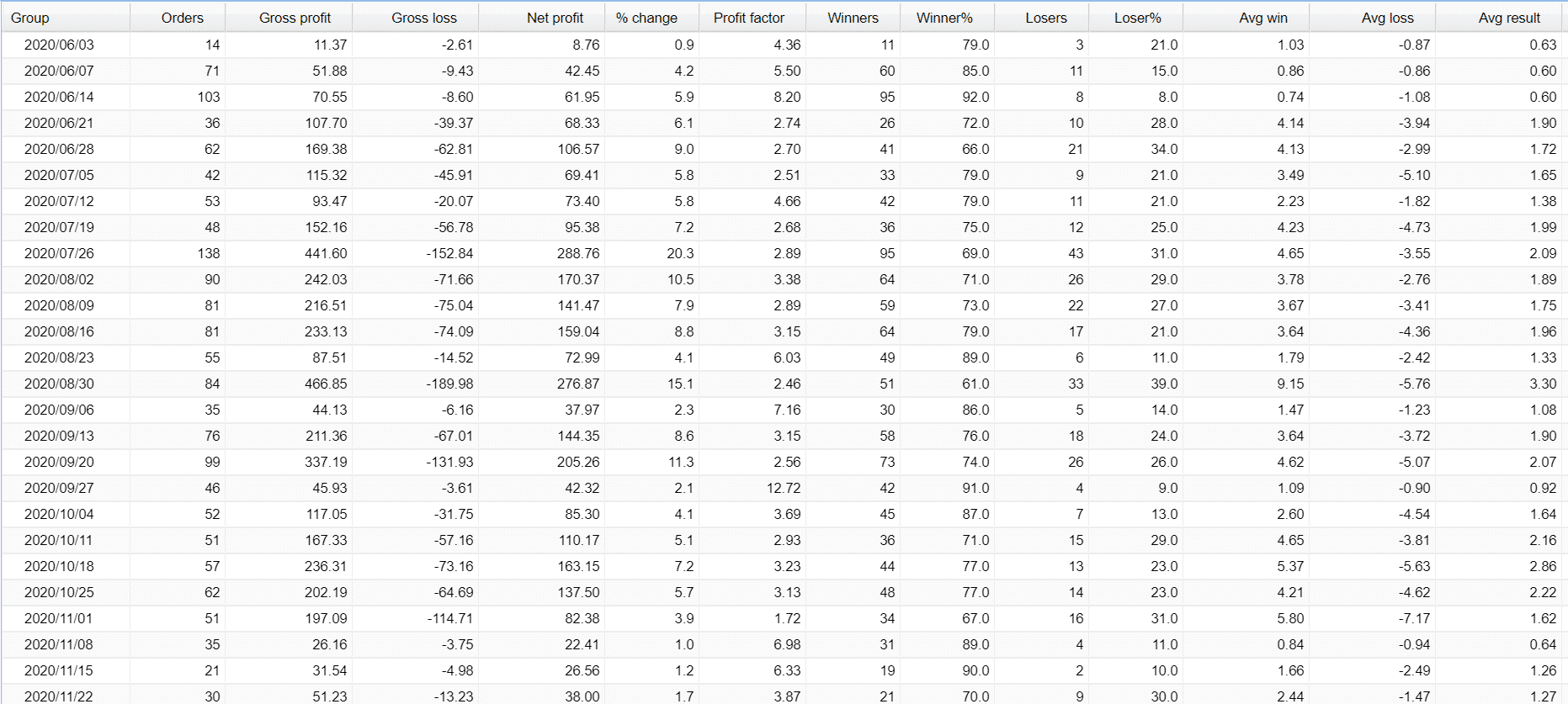 Screti Forex Robot Live Trading Results