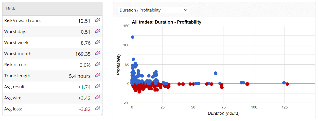 Screti Forex Robot Live Trading Results