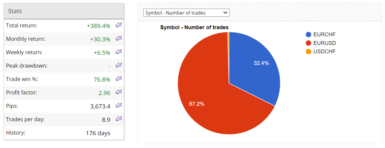 Screti Forex Robot Live Trading Results