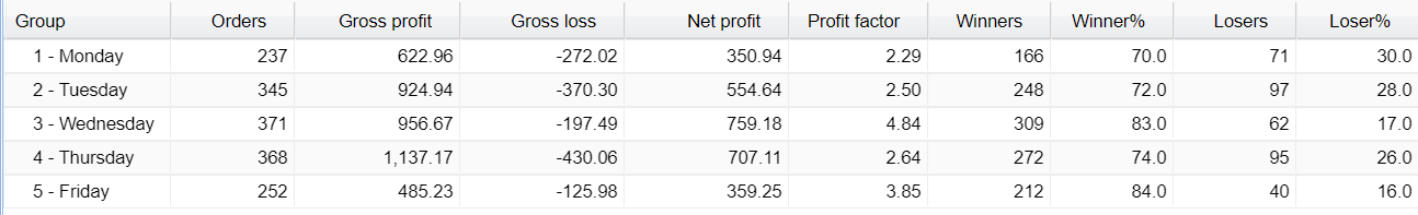 Screti Forex Robot Live Trading Results