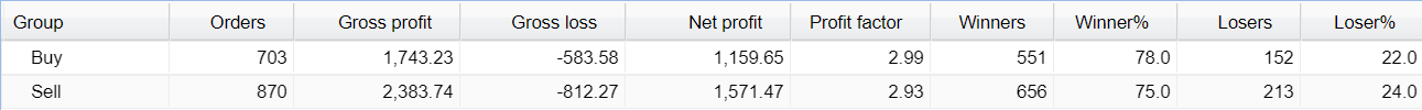 Screti Forex Robot Live Trading Results