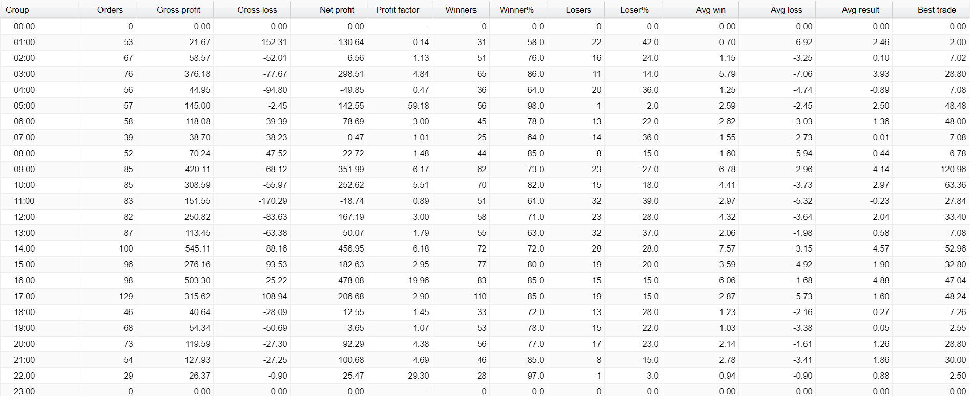 Screti Forex Robot Live Trading Results