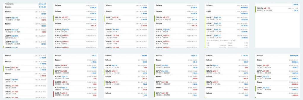 Standard FX Fake Trading Results