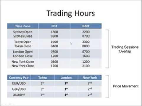 USD/CHF trading hours