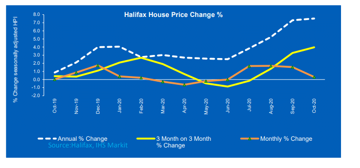 Fig: Halifax House Price
