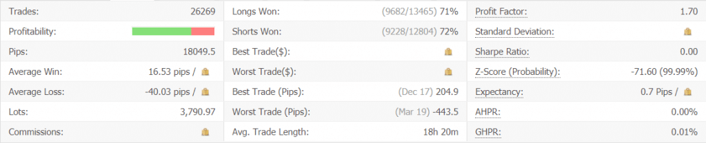 Elite Forex Scalper advanced statistics