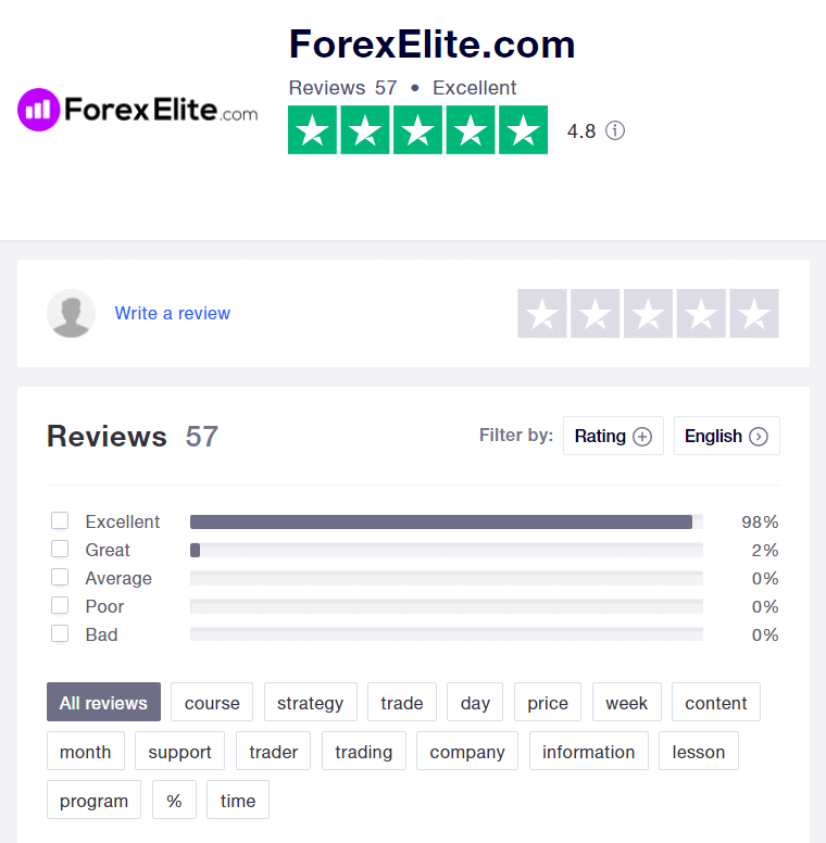 Elite Forex Scalper customer reviews