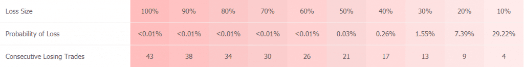 Happy News trading results