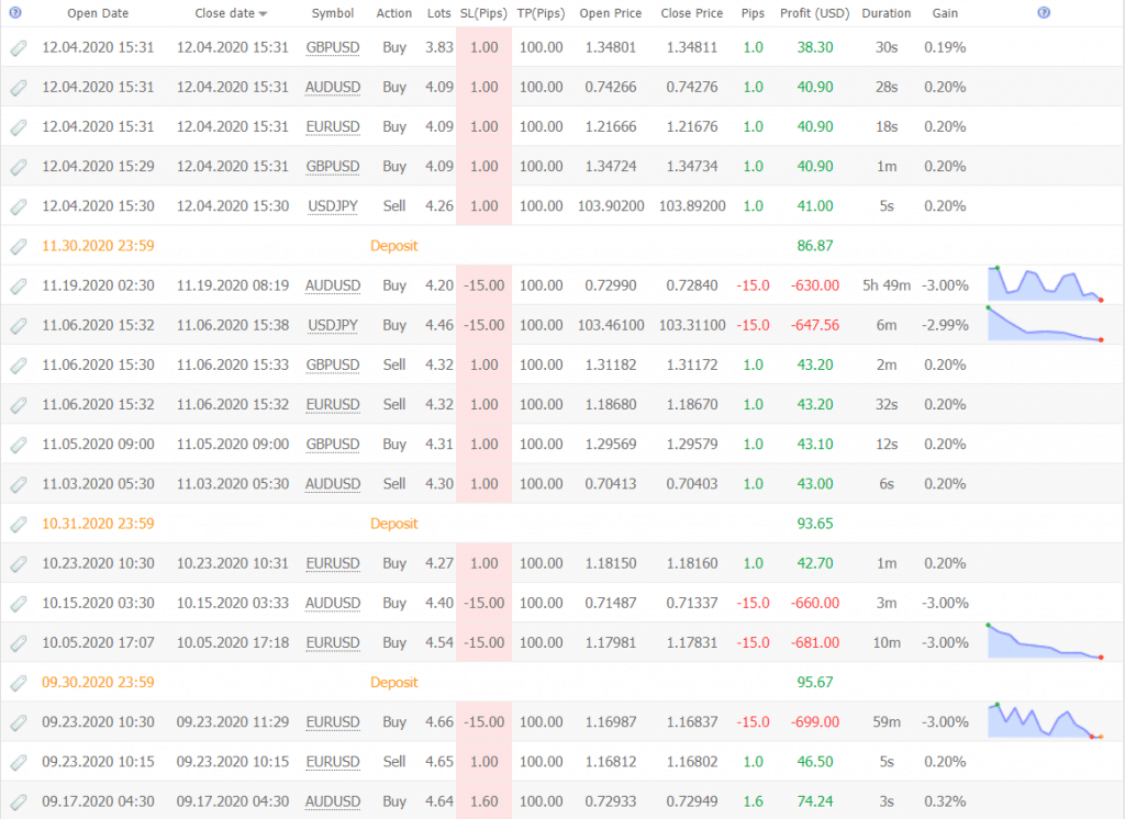 Happy News trading results