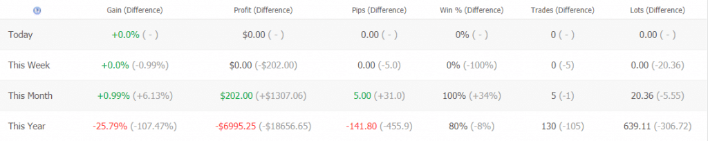 Happy News trading results