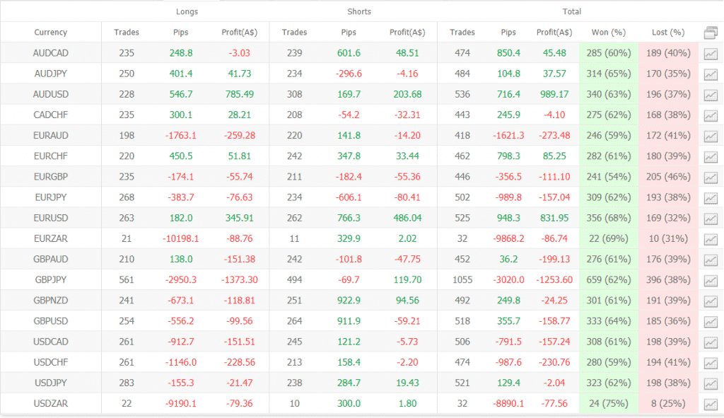 ICHI Scalper trading results