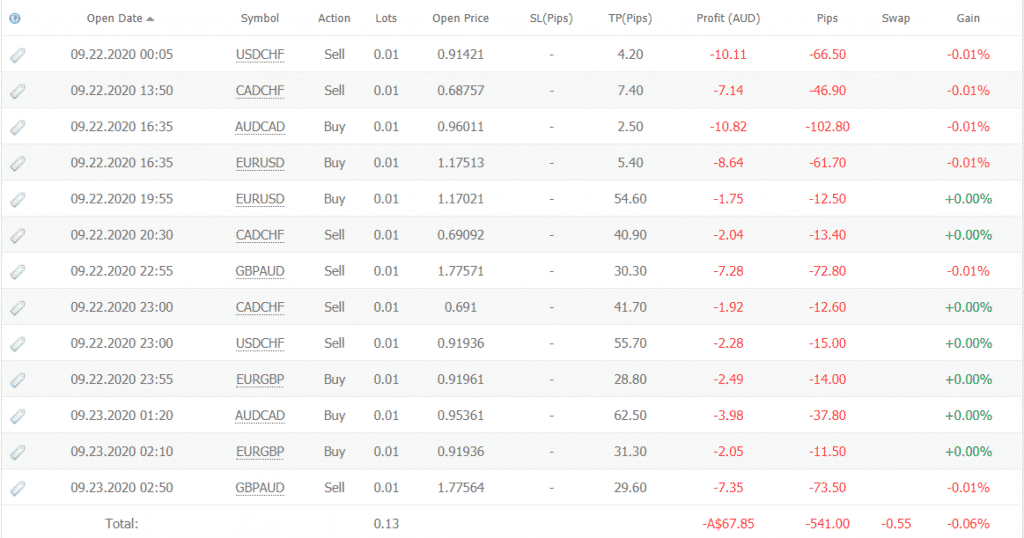 ICHI Scalper trading results