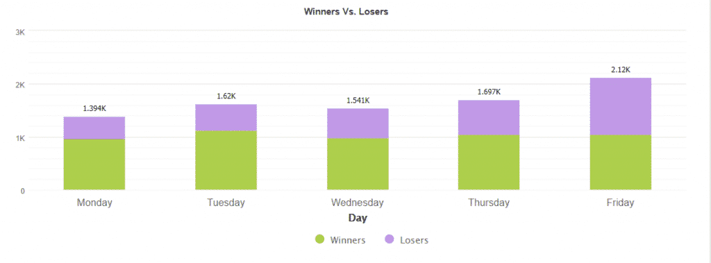 ICHI Scalper trading results