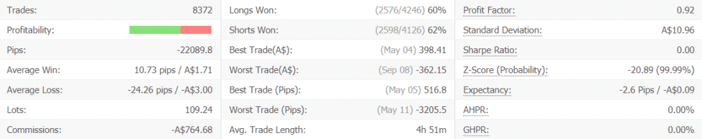 ICHI Scalper advanced statistics