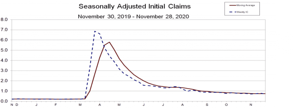 Jobless Claims chart