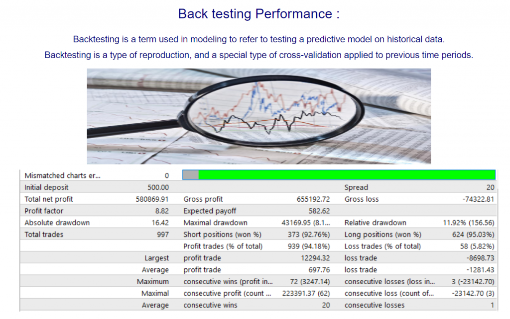 Neuro FX Robot Backtesting Results