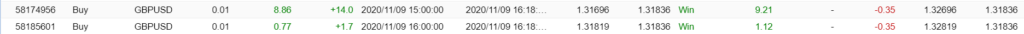 Neuro FX Robot Live Trading Results