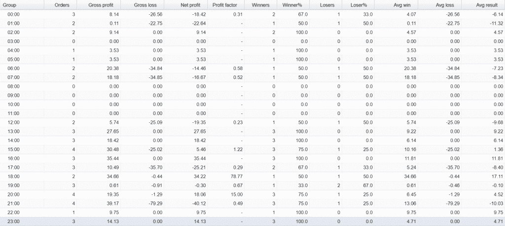 Neuro FX Robot Live Trading Results