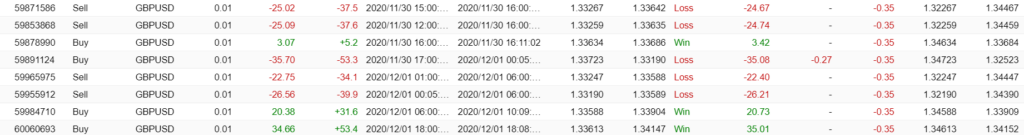 Neuro FX Robot Live Trading Results