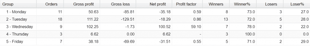 Neuro FX Robot Live Trading Results