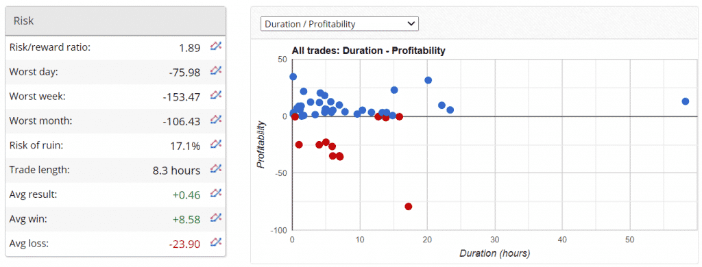 Neuro FX Robot Live Trading Results