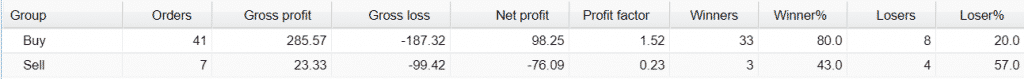 Neuro FX Robot Live Trading Results