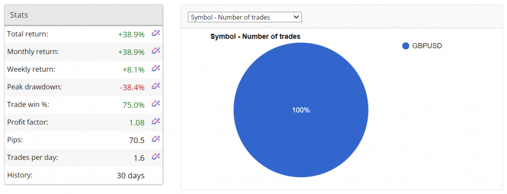 Neuro FX Robot Live Trading Results