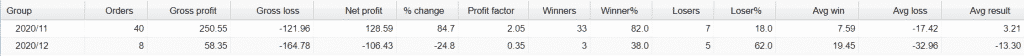 Neuro FX Robot Live Trading Results