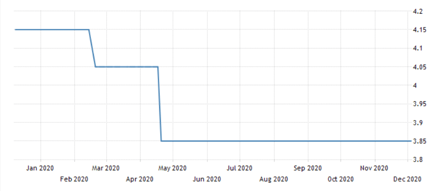 Yuan is the unchanged interest rate of PBOC
