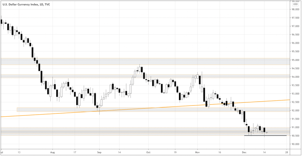 DXY index