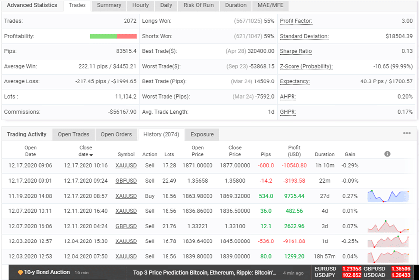 Centre Forex trading results