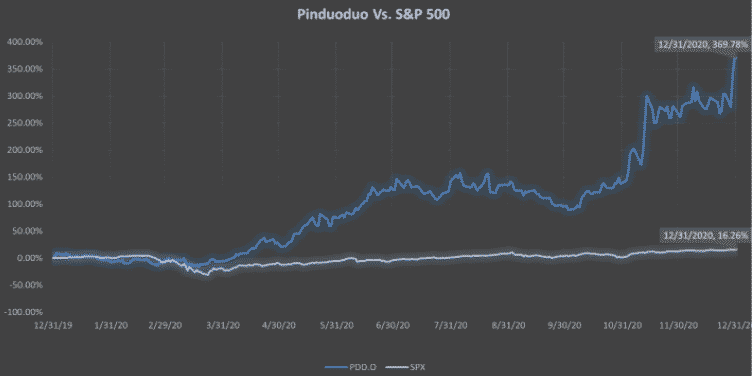 PDD vs. S&P 500
