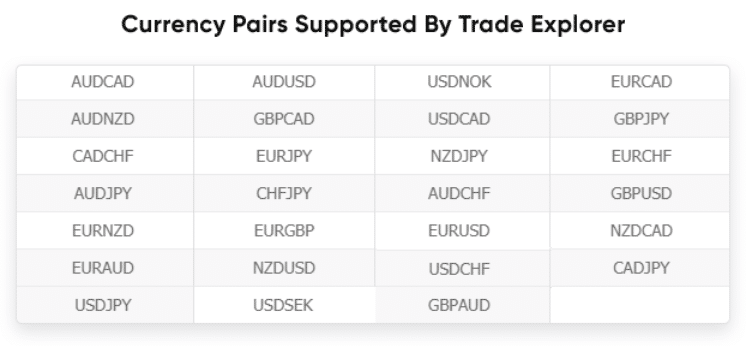 Trade Explorer currency pairs