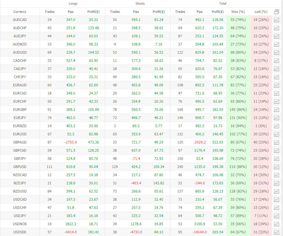 Trade Explorer trading results