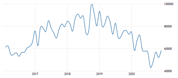 The graph shows Japan’s steel imports from 2016