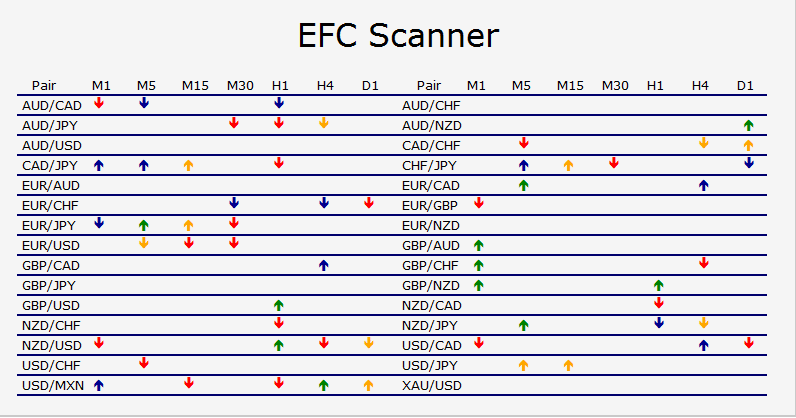 EFC scanner