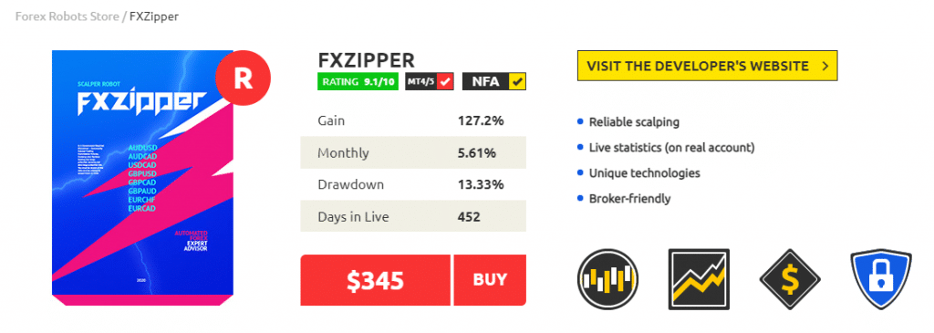 FX Zipper price