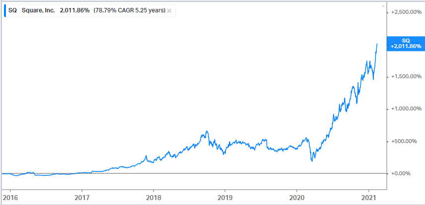 Square Inc chart