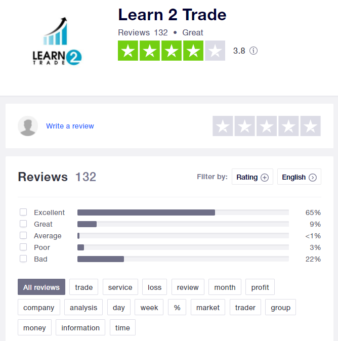 Learn2Trade customer reviews