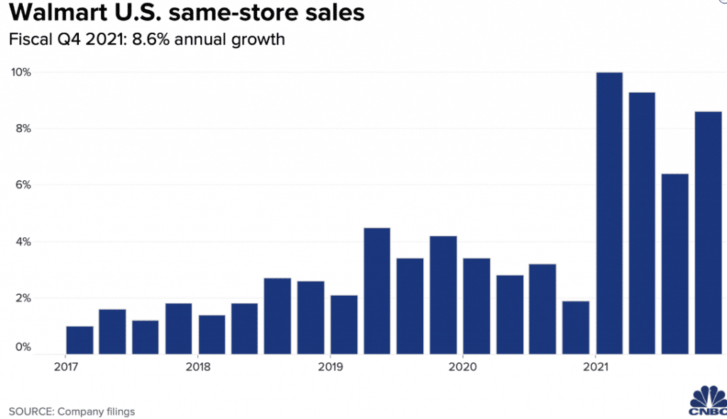 Walmart Reports Fiscal Q4 2021 Results