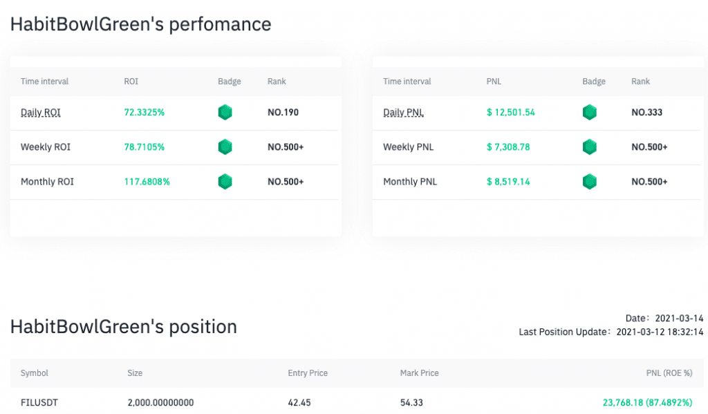 habitbowlgreen's perfomance